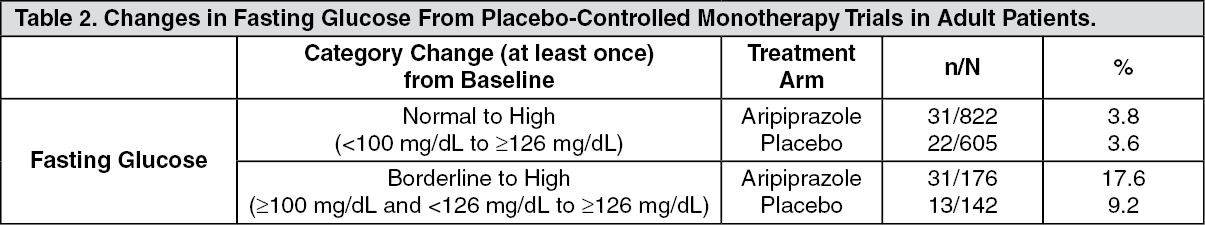 Abilify Full Prescribing Information, Dosage & Side Effects | MIMS ...