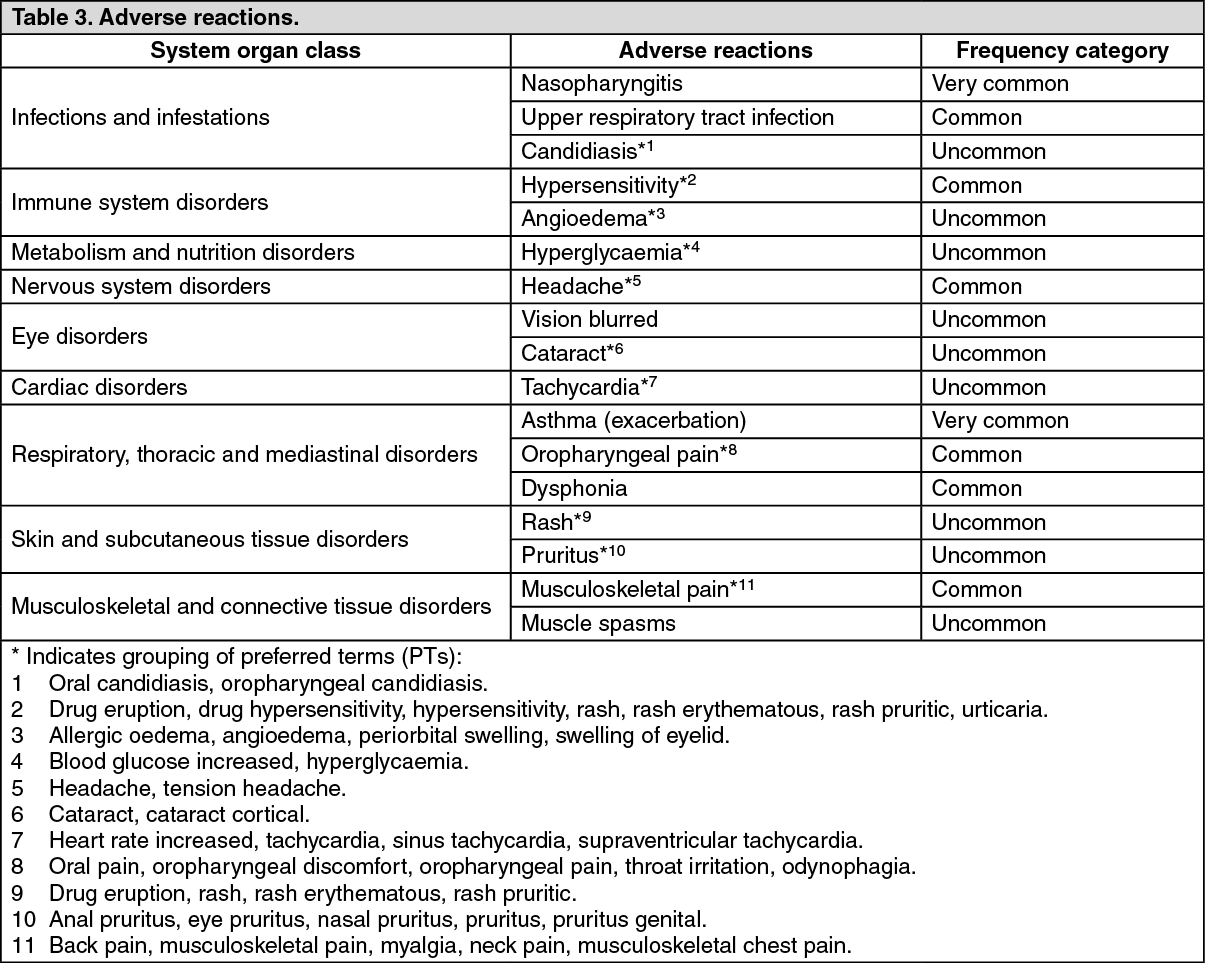 Atectura Breezhaler Adverse Reactions | MIMS Hong Kong