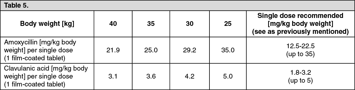 Augmentin Pediatric Dosing Chart