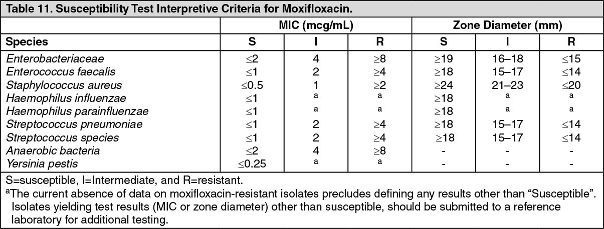 Avelox Mechanism of Action | MIMS Hong Kong