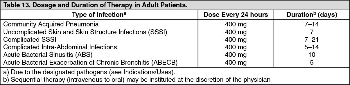 Avelox Dosage/Direction for Use | MIMS Hong Kong