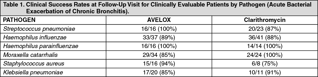 Avelox Mechanism of Action | MIMS Hong Kong