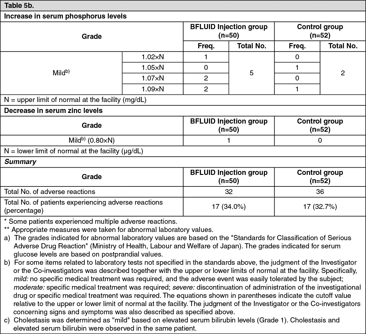 BFLUID Injection Mechanism Of Action | MIMS Hong Kong