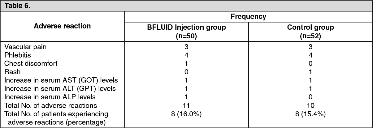 BFLUID Injection Mechanism of Action | MIMS Hong Kong