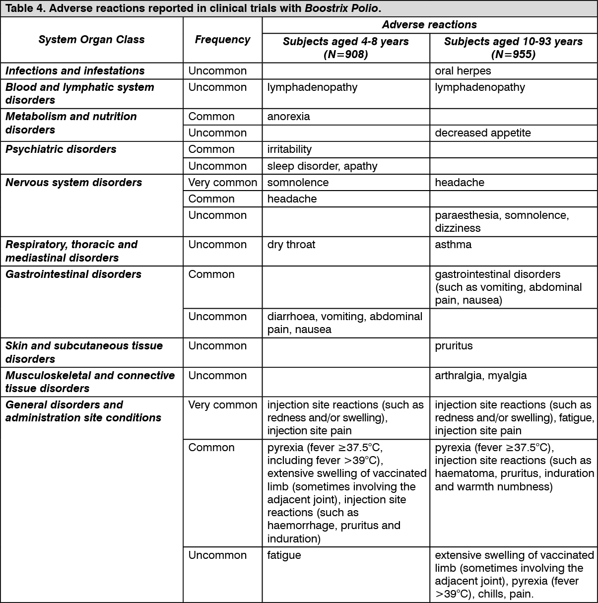Boostrix Polio Adverse Reactions | MIMS Hong Kong