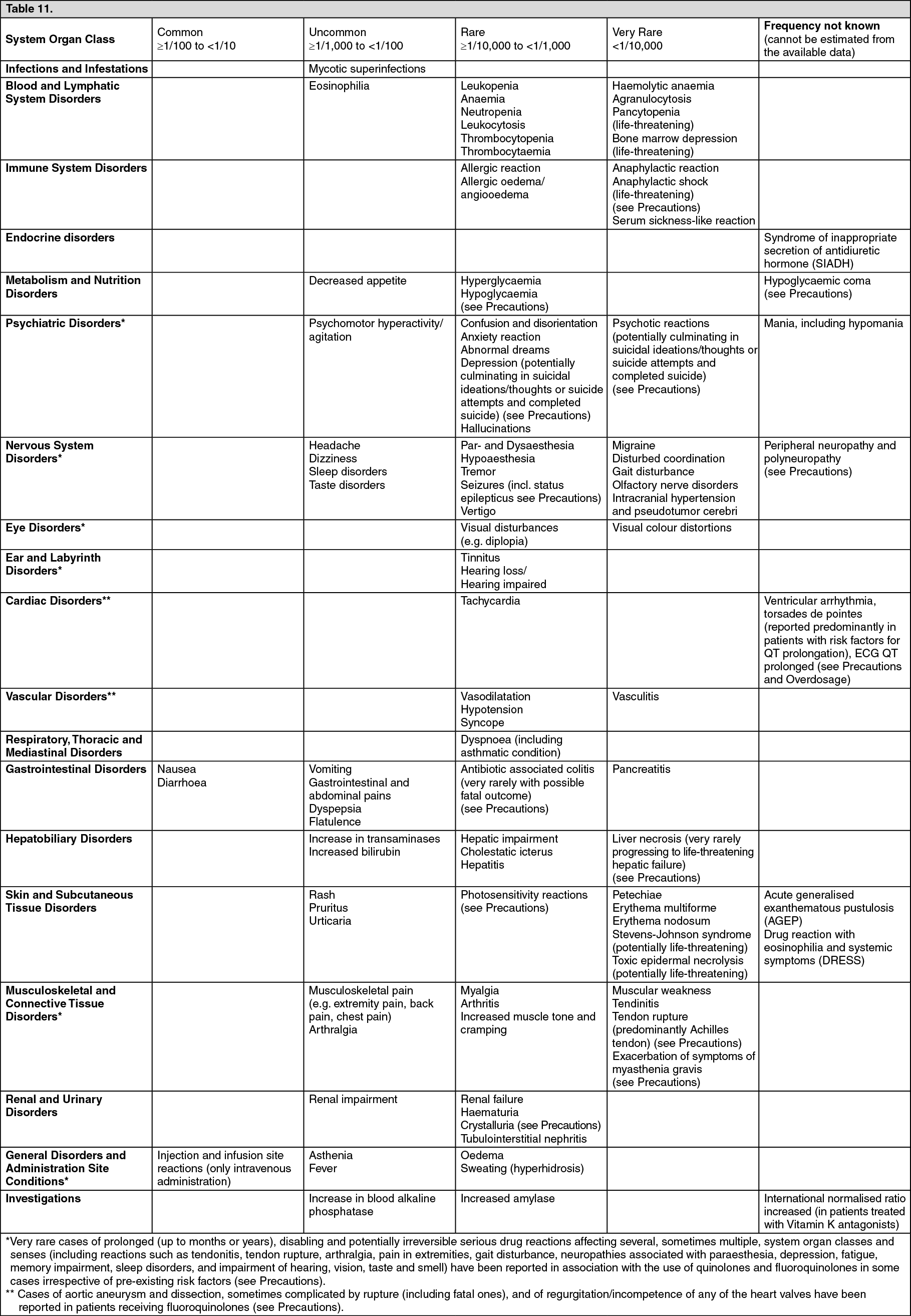 Ciproxin Adverse Reactions | MIMS Hong Kong