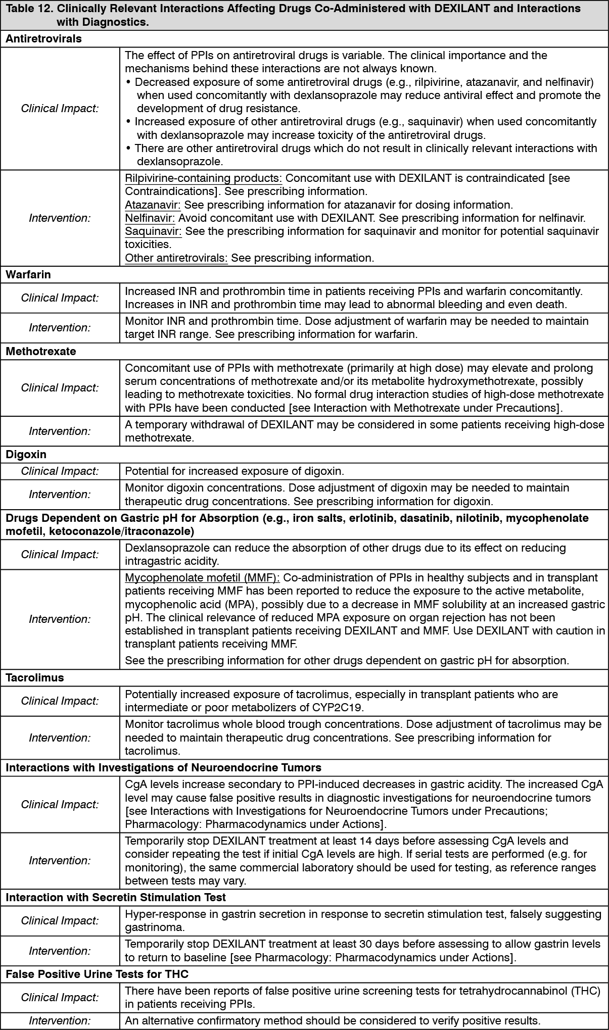 Dexilant Drug Interactions | MIMS Hong Kong