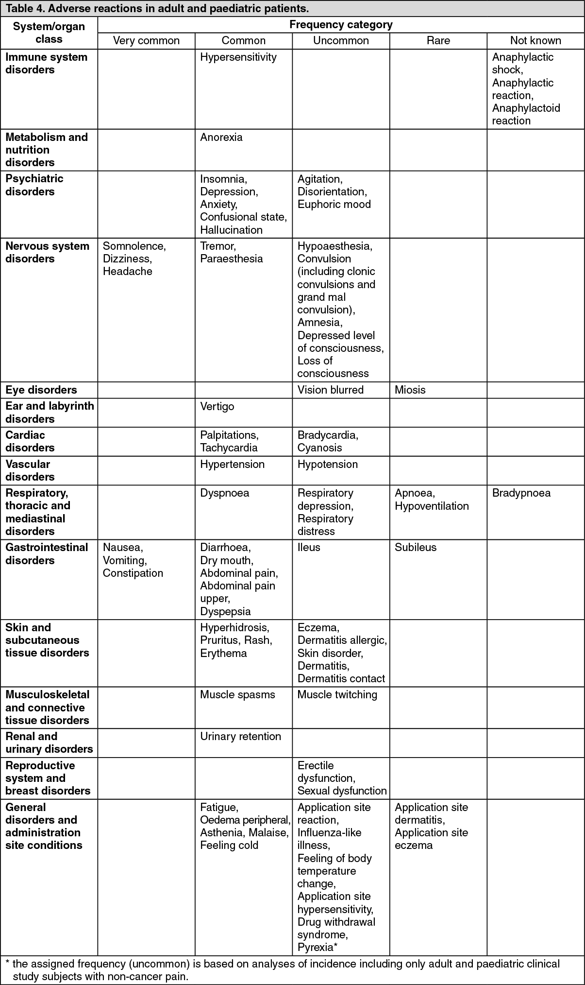 Durogesic D-Trans Full Prescribing Information, Dosage & Side Effects