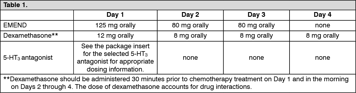 Emend Tri-Pack Dosage/Direction for Use | MIMS Hong Kong