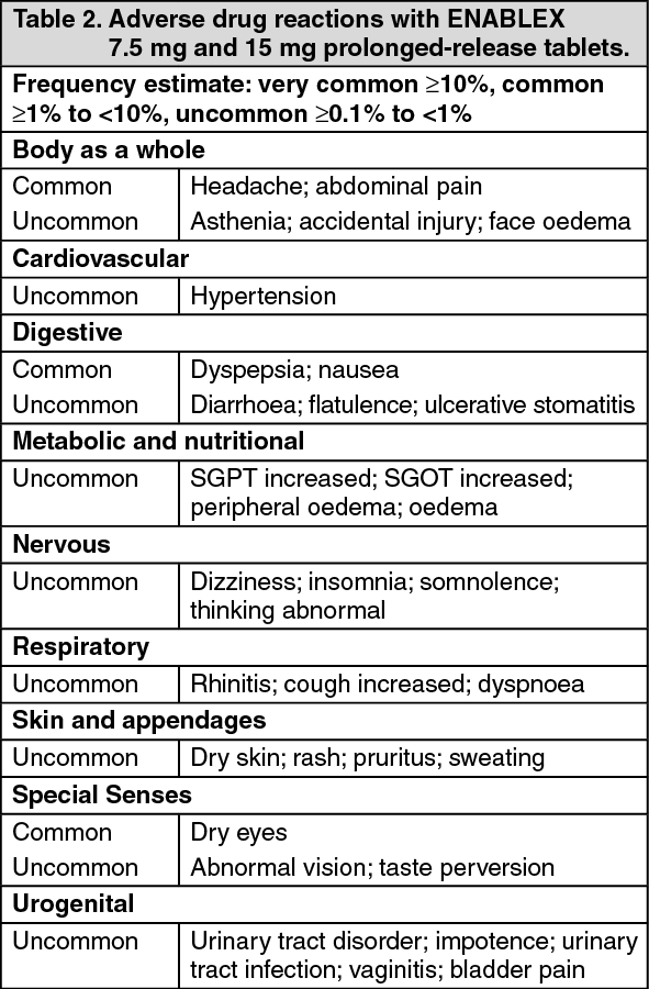 Enablex Adverse Reactions | MIMS Hong Kong