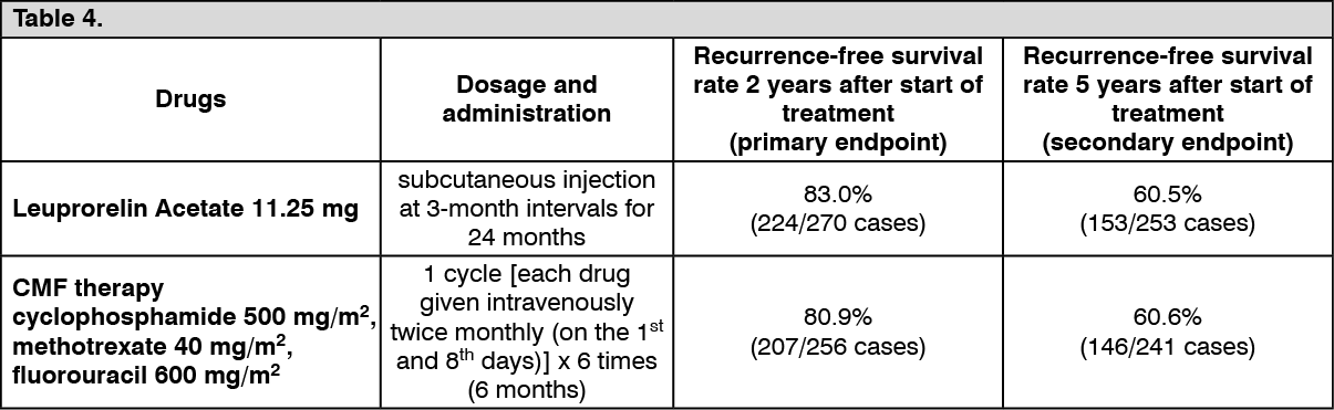 Enantone 1-Month DPS 3.75 mg/Enantone 3-Month DPS 11.25 mg/Enantone 6 ...