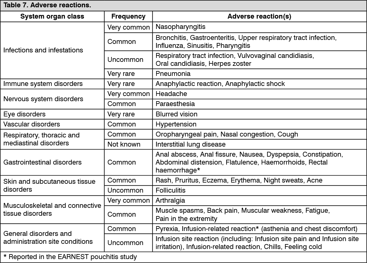 Entyvio Adverse Reactions 