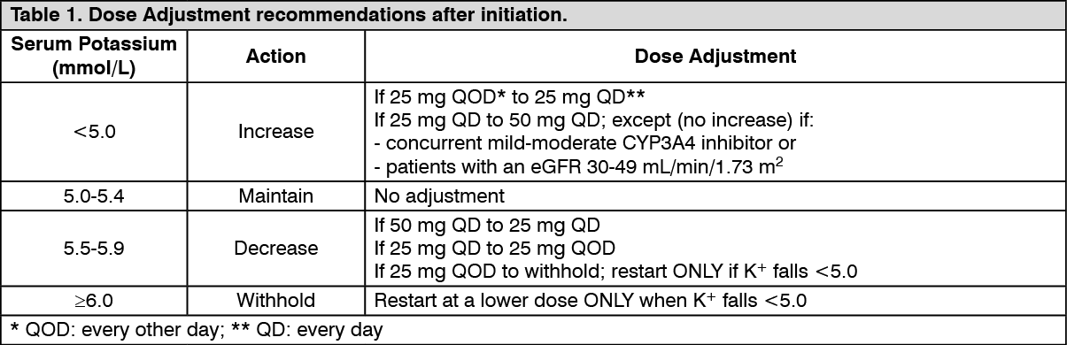 Eplerenona Pentafarma Dosage/Direction for Use | MIMS Hong Kong