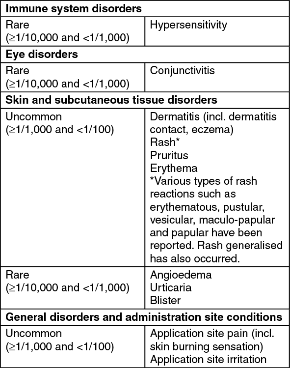 Fucidin Adverse Reactions | MIMS Hong Kong