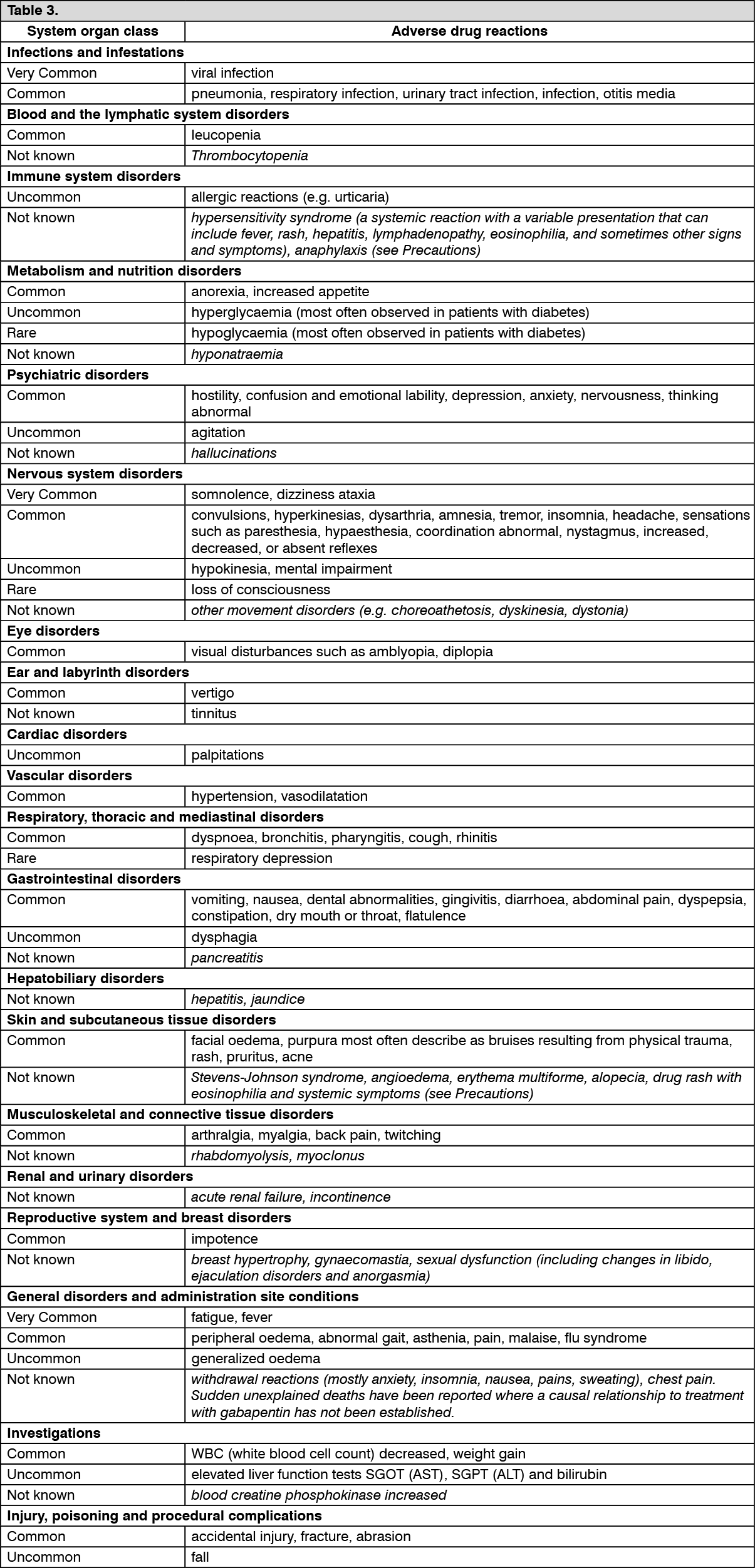 gabapentin adverse reactions cats