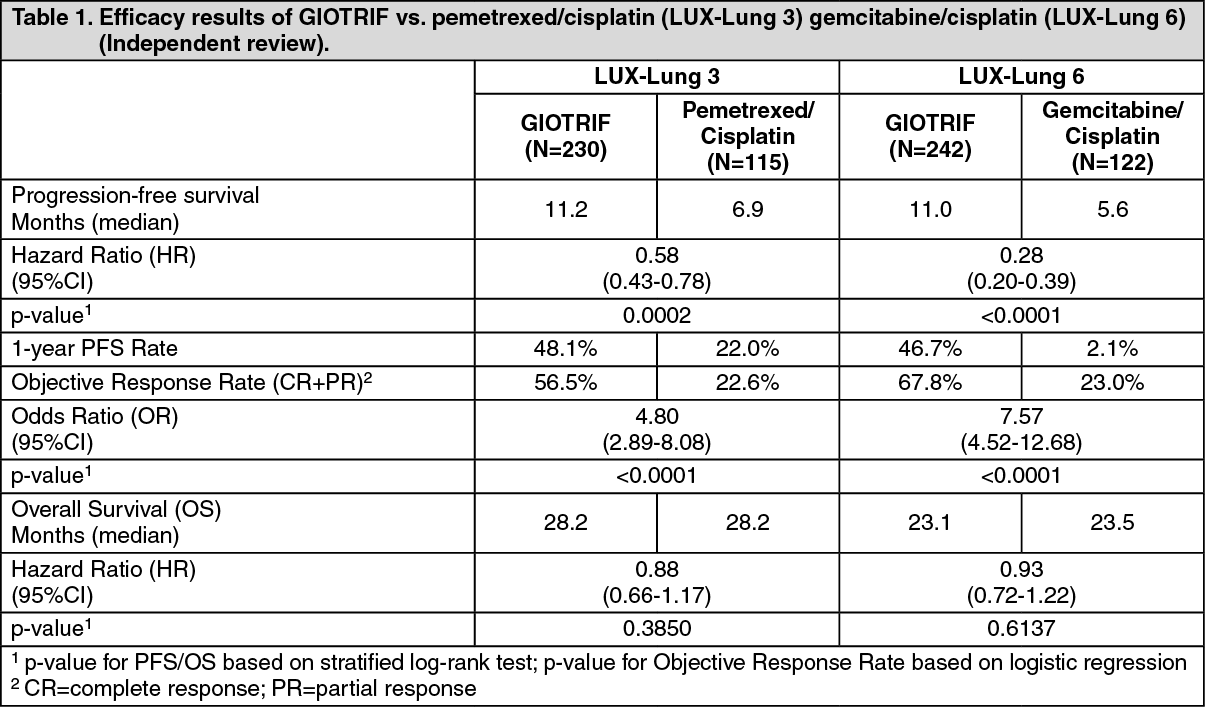 Giotrif Mechanism of Action | MIMS Hong Kong