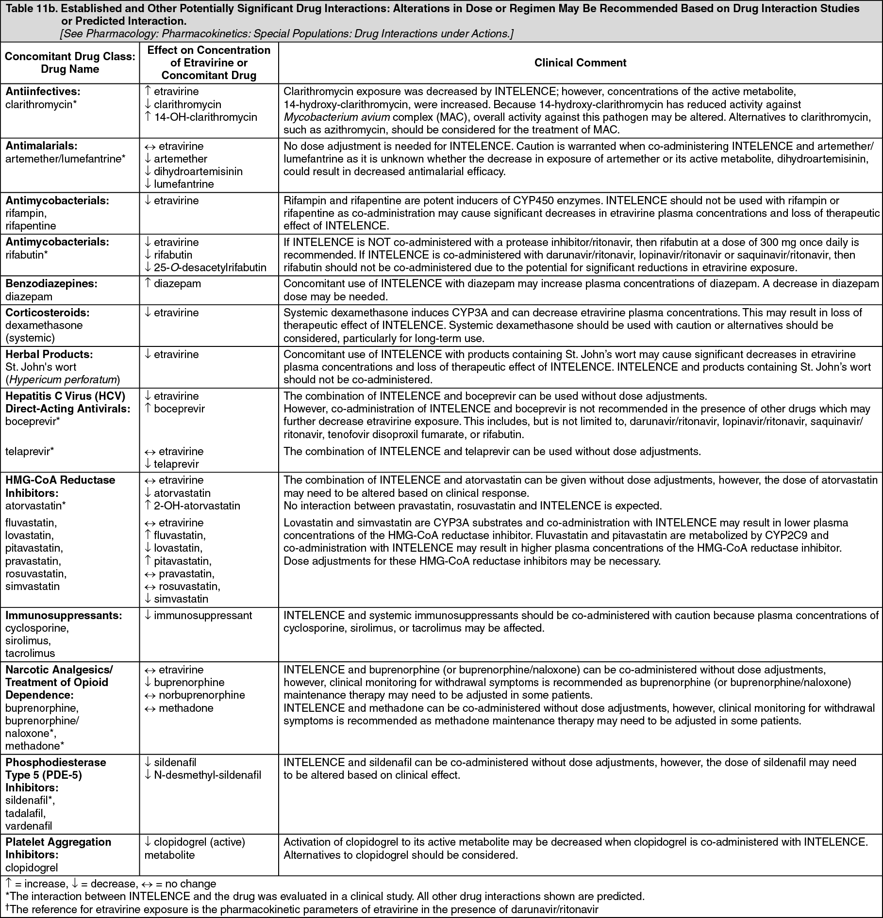 Intelence Drug Interactions | MIMS Hong Kong