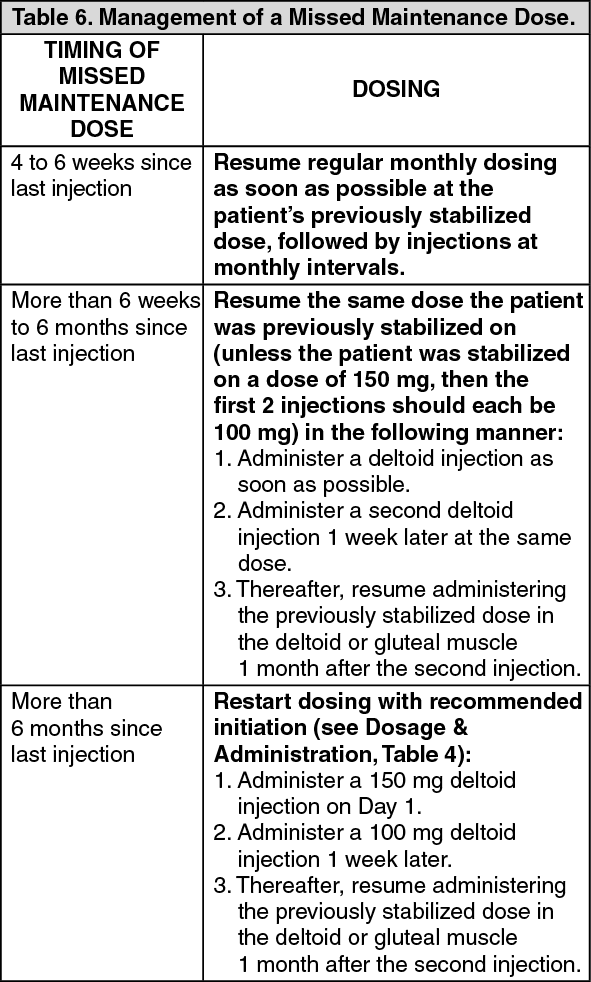 Invega Sustenna Dosage/Direction for Use | MIMS Hong Kong