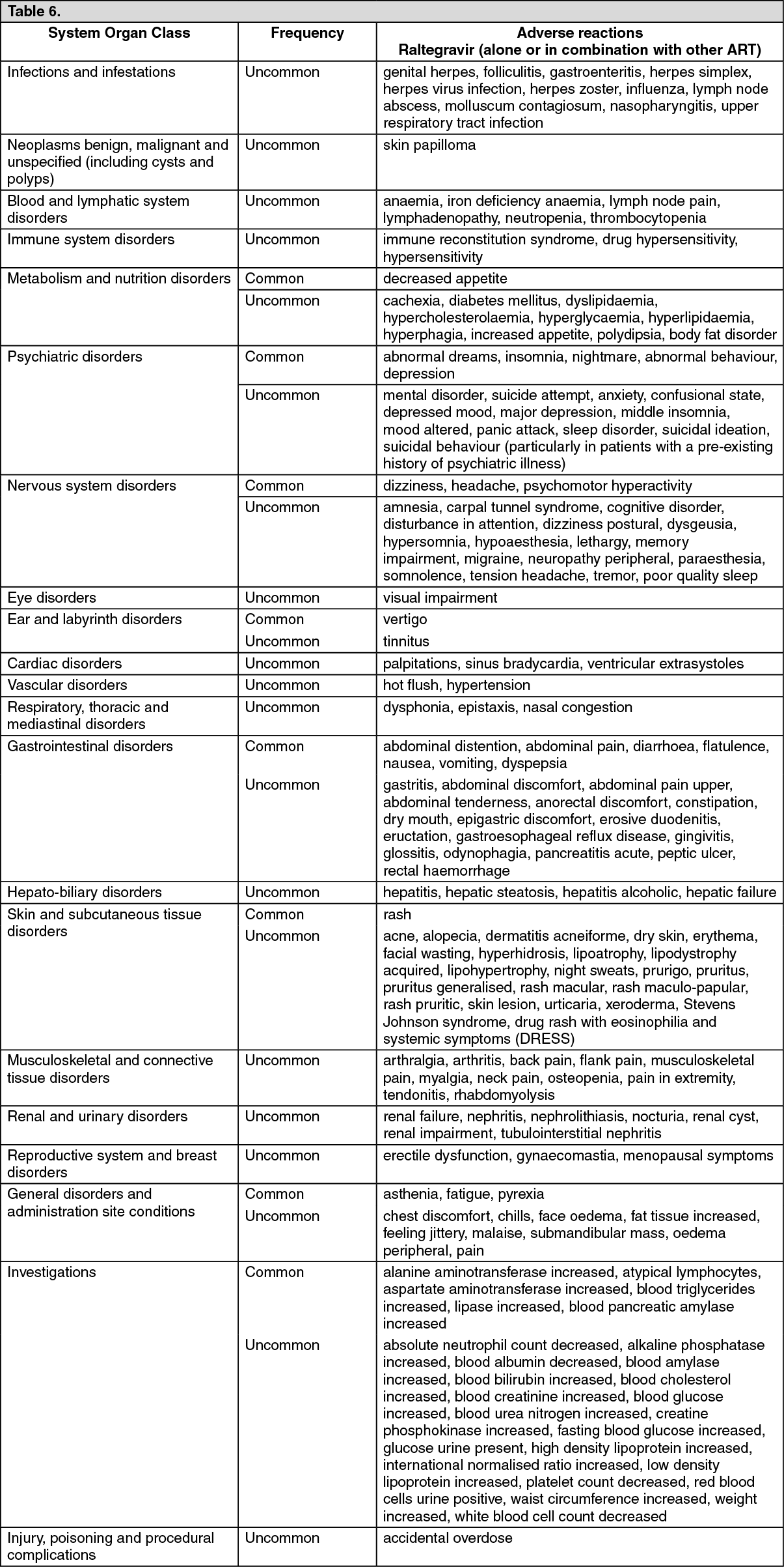 Isentress Adverse Reactions | MIMS Hong Kong