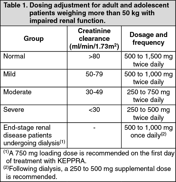 Keppra Dosage/Direction for Use | MIMS Hong Kong