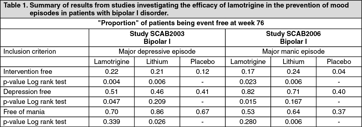 Lamictal 450 Mg