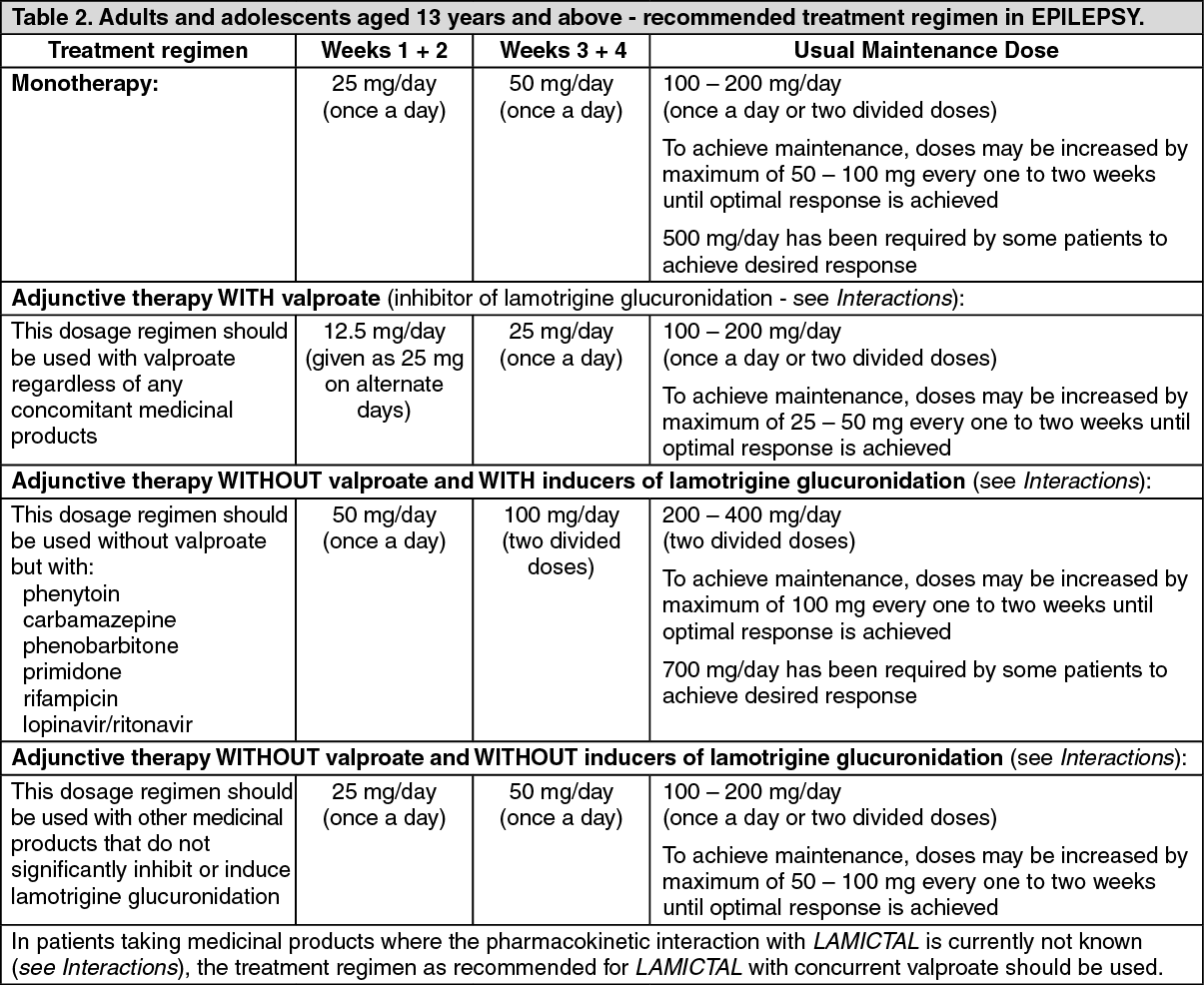 Lamictal Full Prescribing Information, Dosage & Side Effects | MIMS Hong  Kong