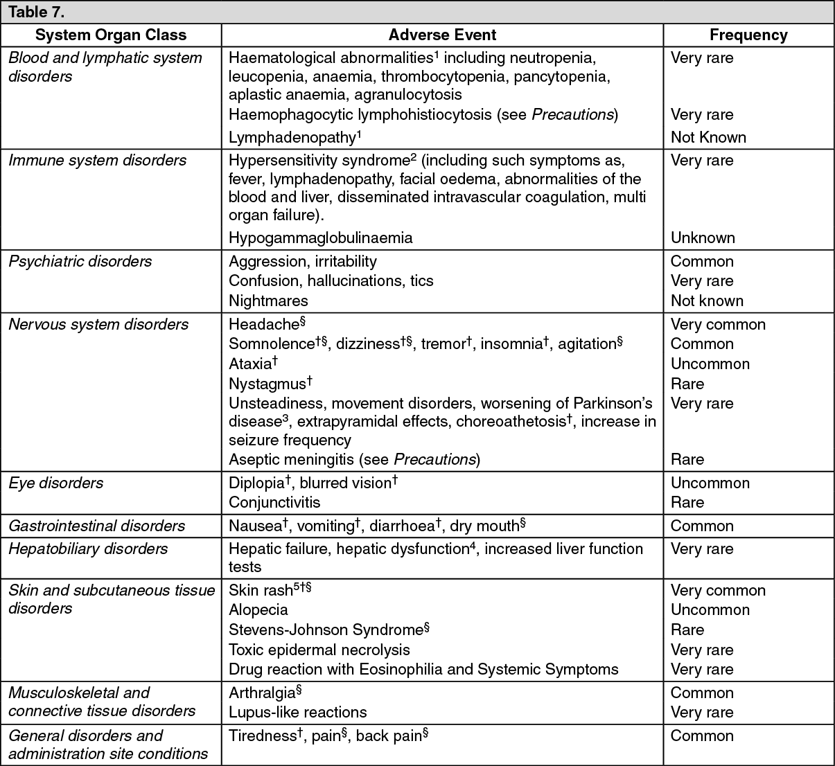 Lamictal Full Prescribing Information, Dosage & Side Effects | MIMS Hong  Kong