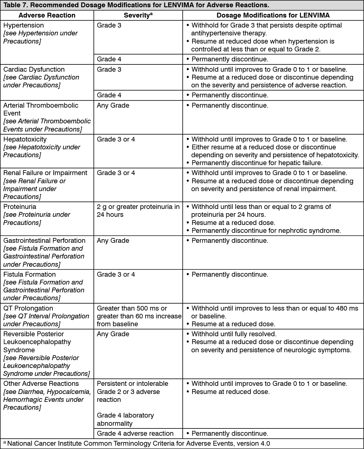 Lenvima Dosage/Direction for Use | MIMS Hong Kong