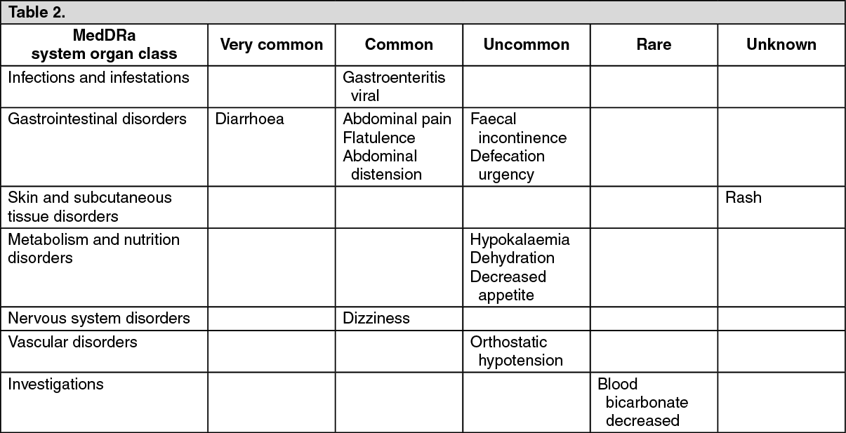 Linzess Adverse Reactions MIMS Hong Kong
