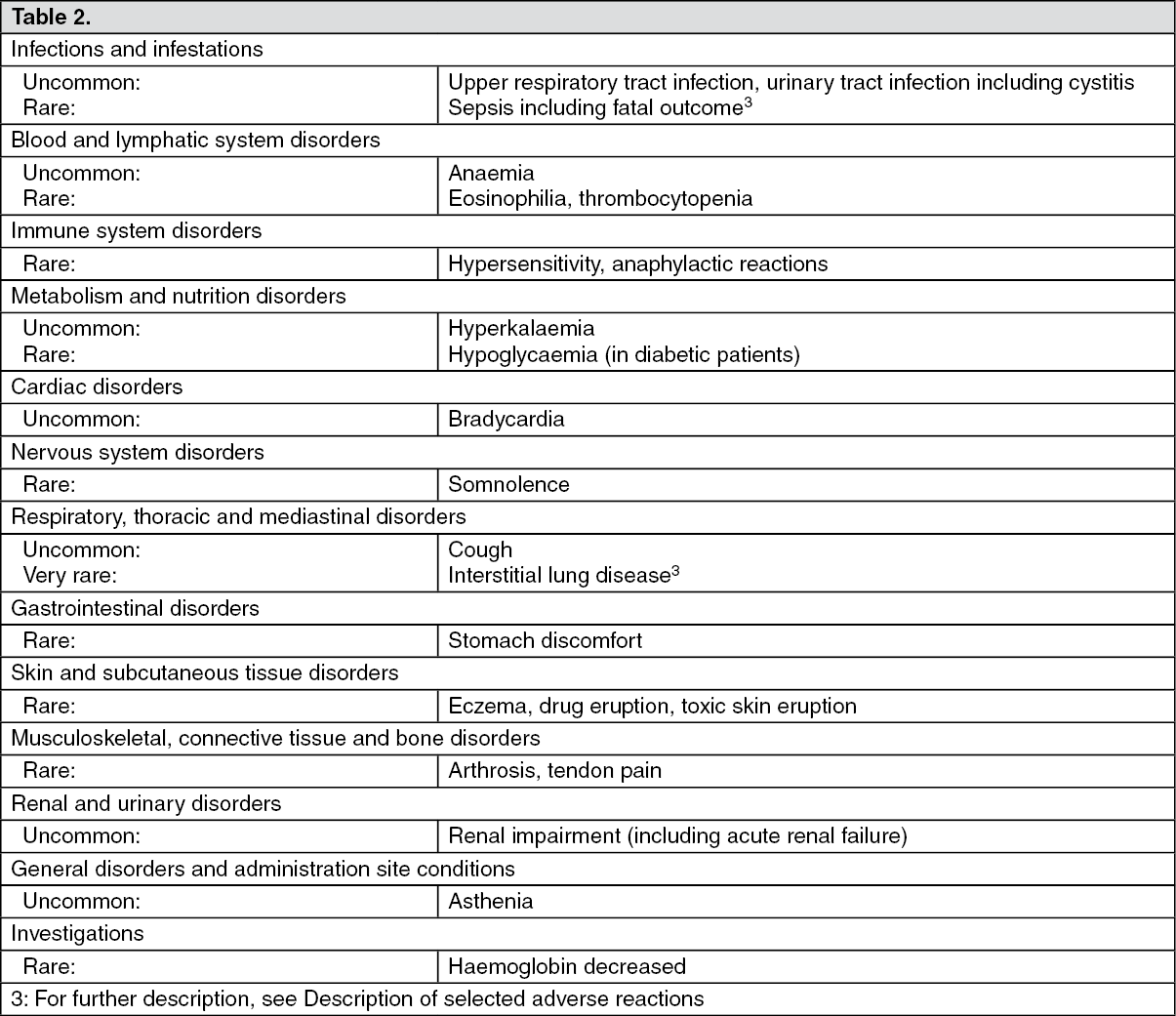 Micardis Plus Adverse Reactions | MIMS Hong Kong