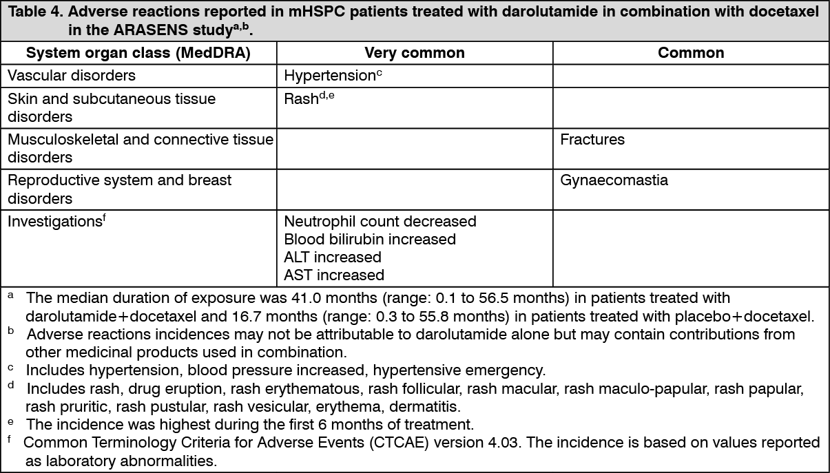 Nubeqa Adverse Reactions | MIMS Hong Kong