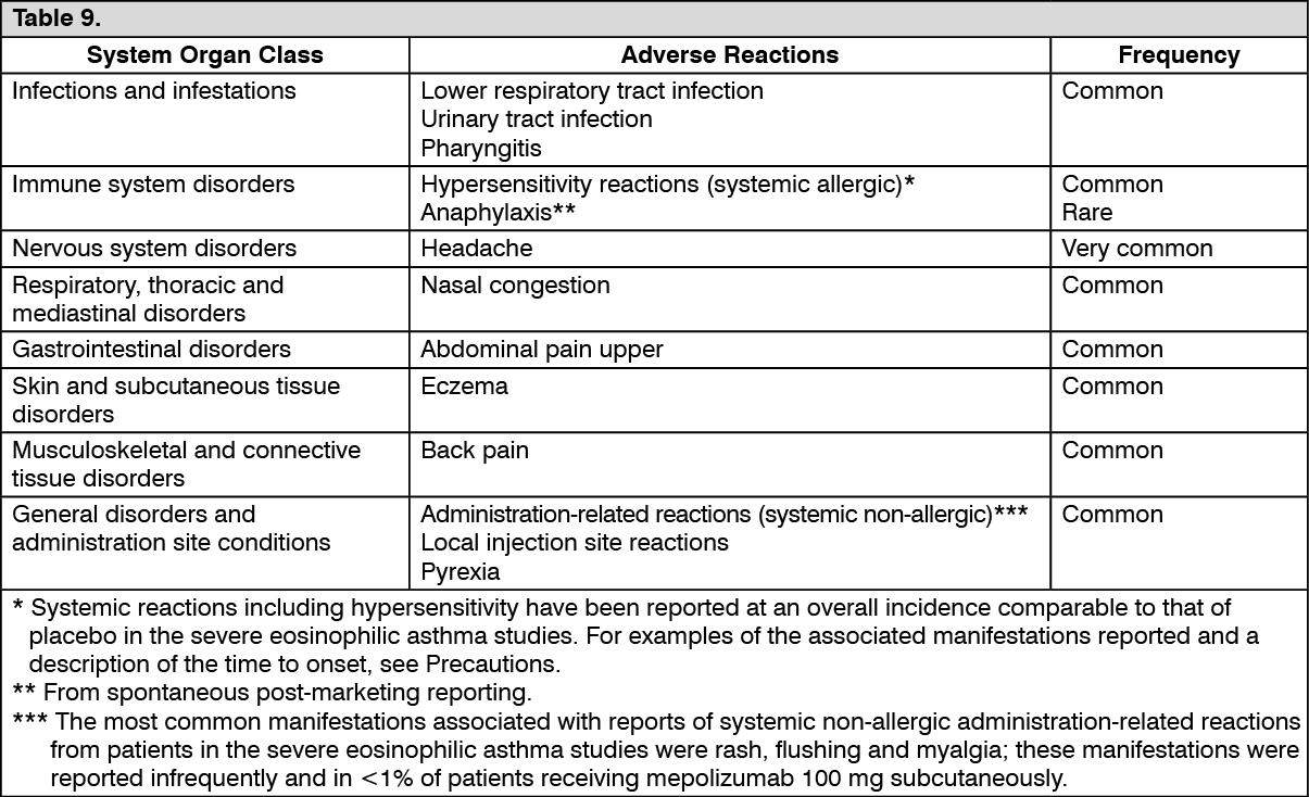 Nucala Adverse Reactions Mims Hong Kong 6420