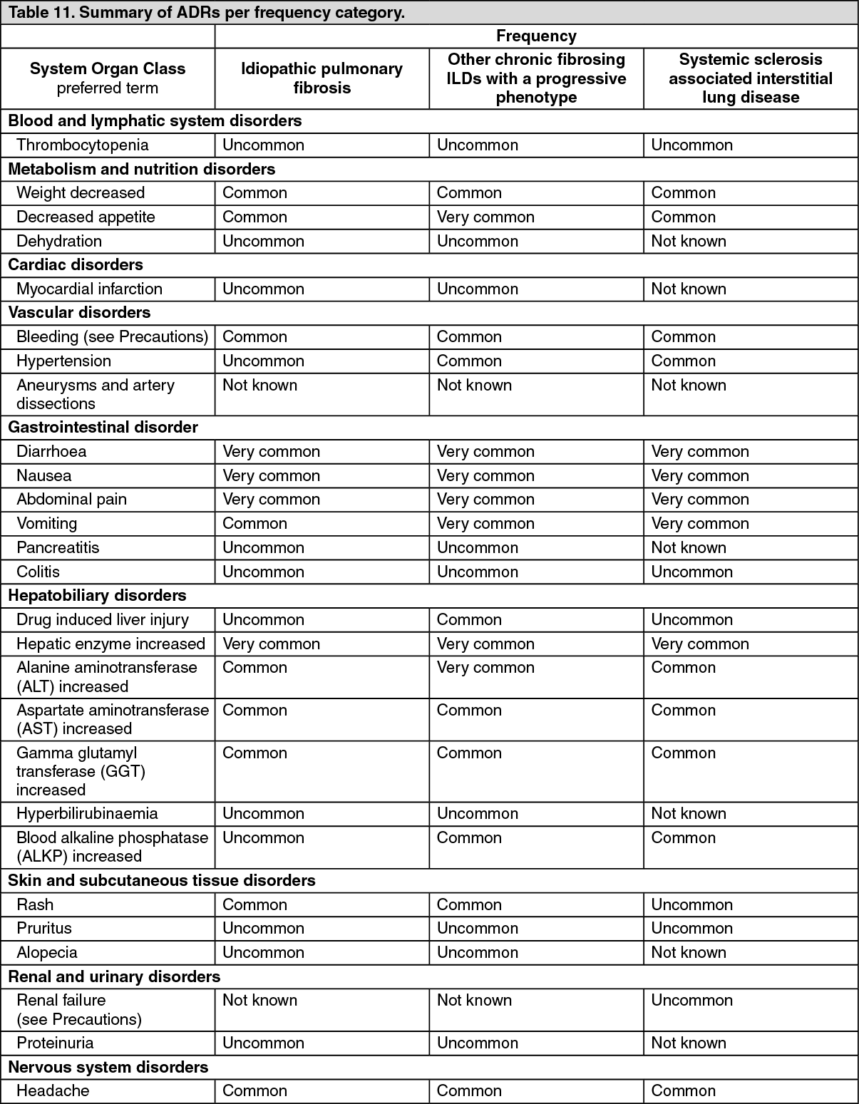 Ofev Adverse Reactions | MIMS Hong Kong