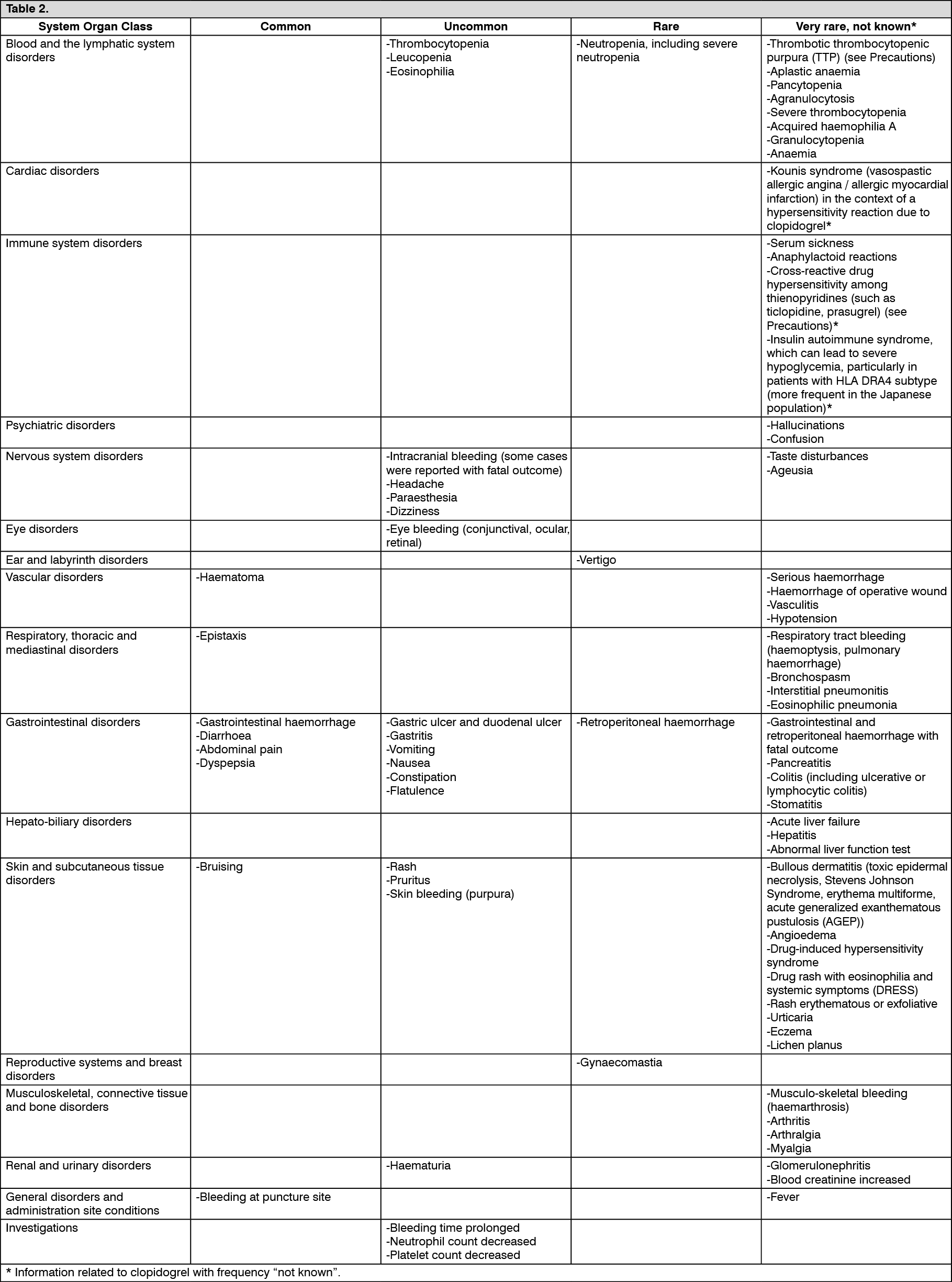 Plavix Adverse Reactions | MIMS Hong Kong