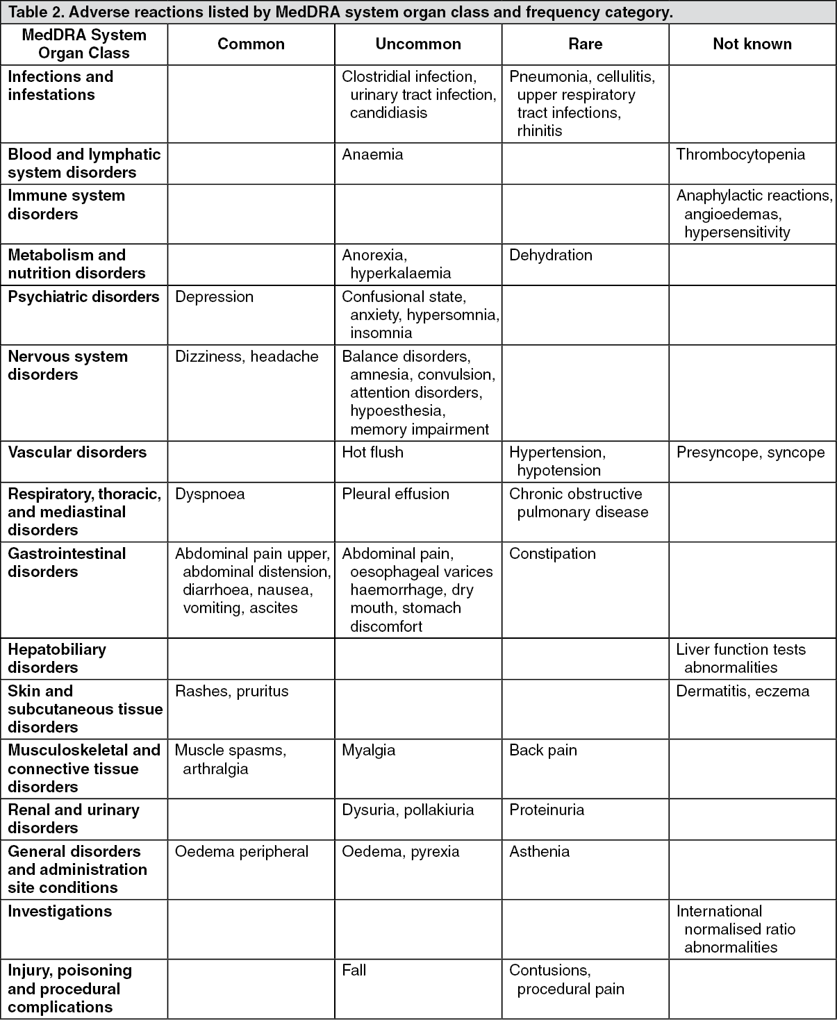 Refero Adverse Reactions | MIMS Hong Kong