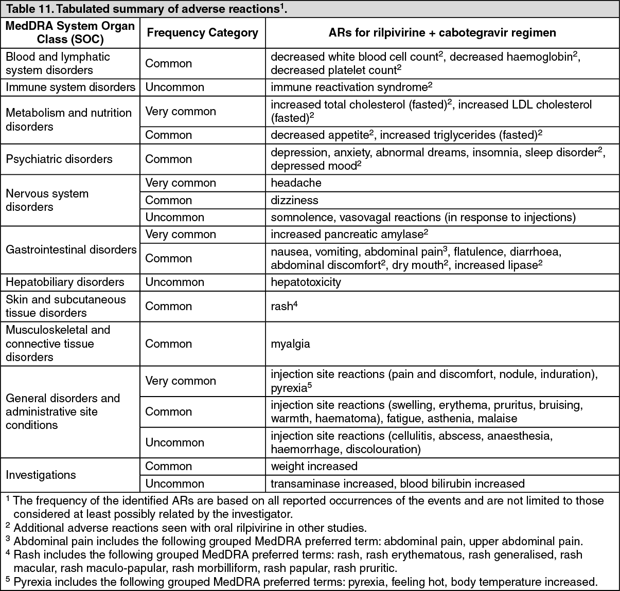 Rekambys Adverse Reactions | MIMS Hong Kong