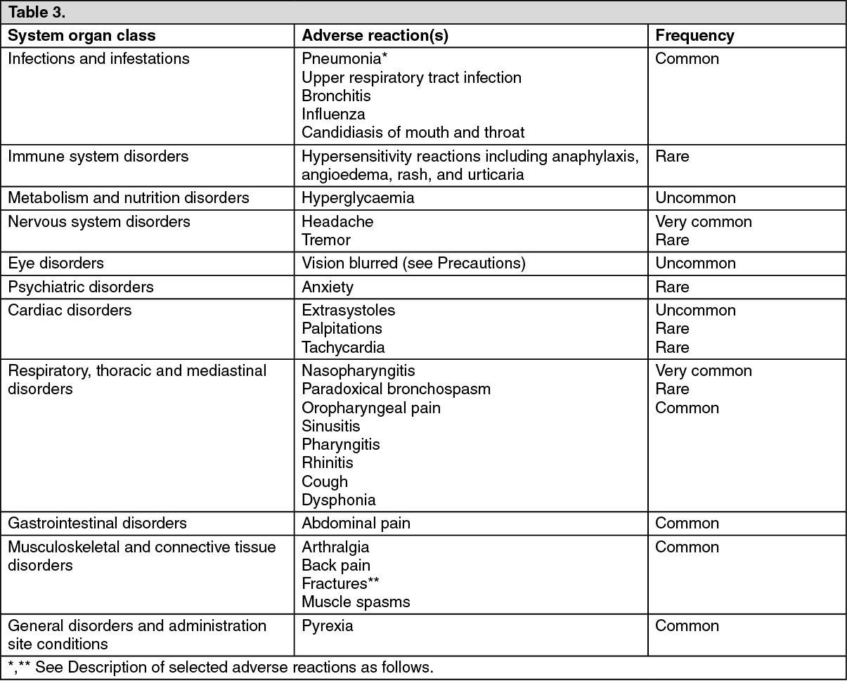 Relvar Ellipta Adverse Reactions | MIMS Hong Kong