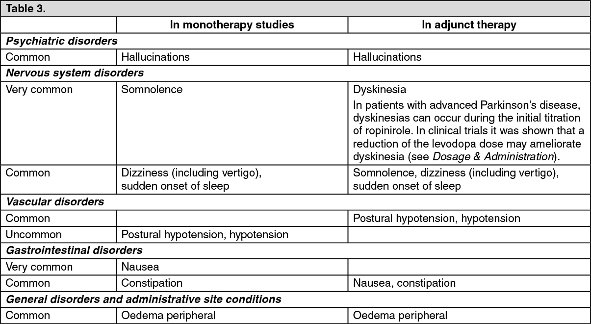 Requip PD Adverse Reactions | MIMS Hong Kong