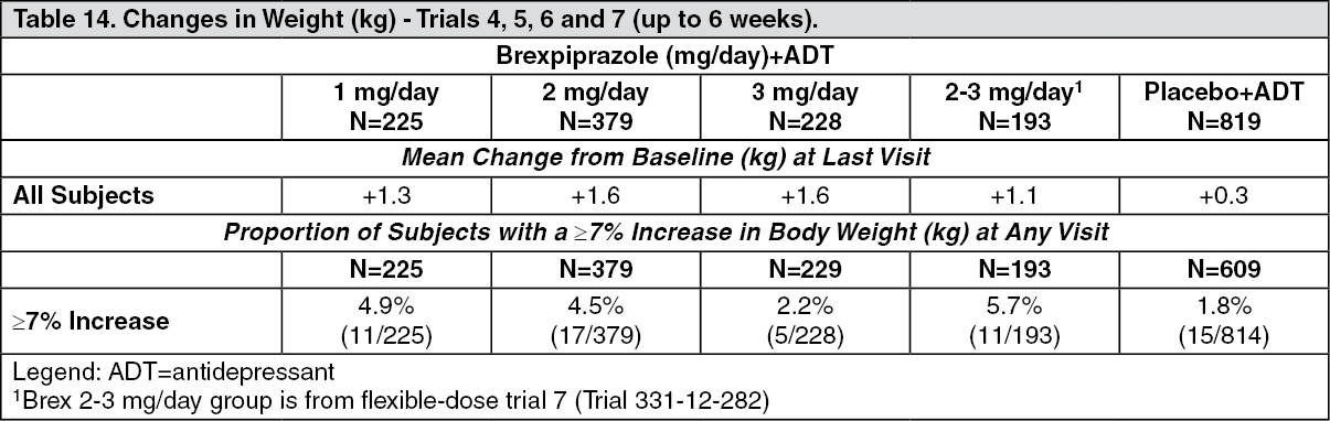 Rexulti Full Prescribing Information, Dosage & Side Effects