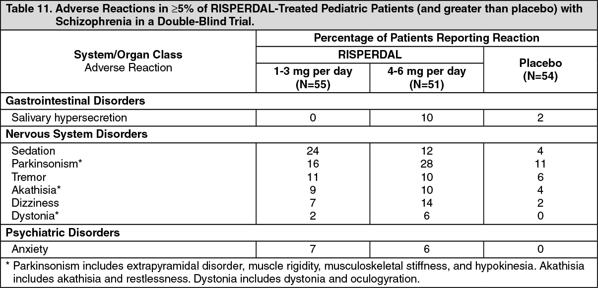 Risperdal 0.125mg