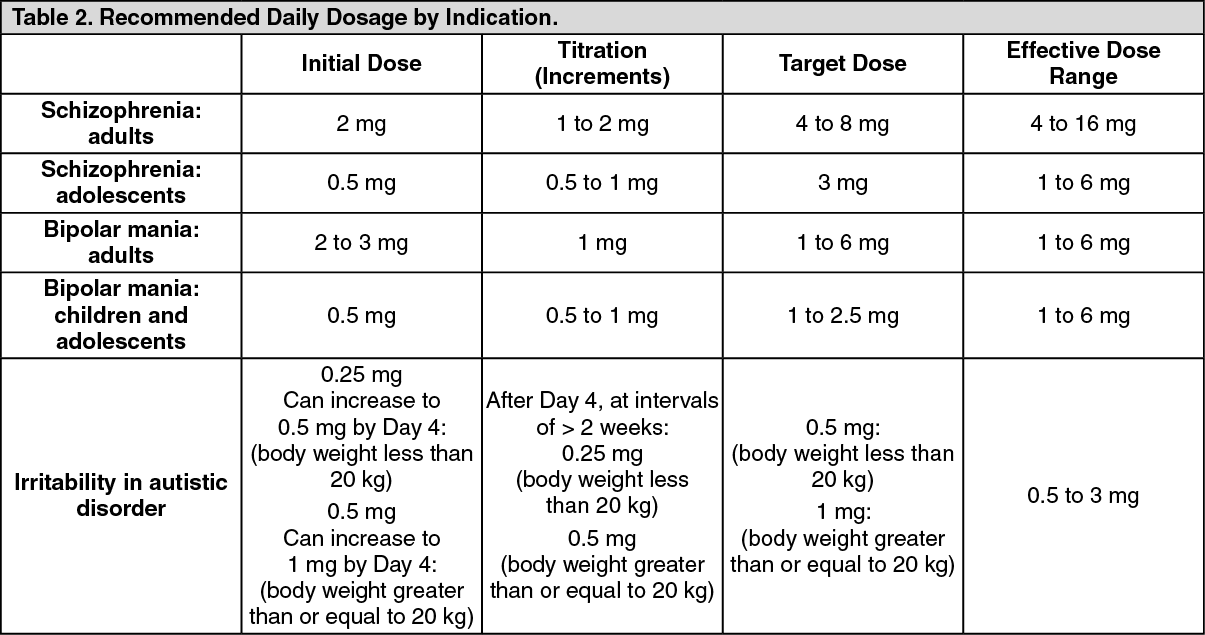 Risperdal 4.5 mg