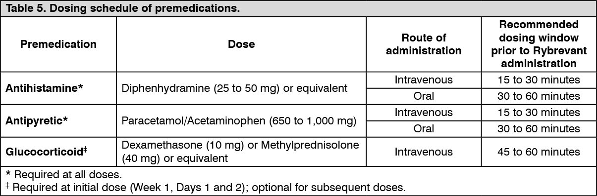 Rybrevant Dosage/Direction for Use | MIMS Hong Kong