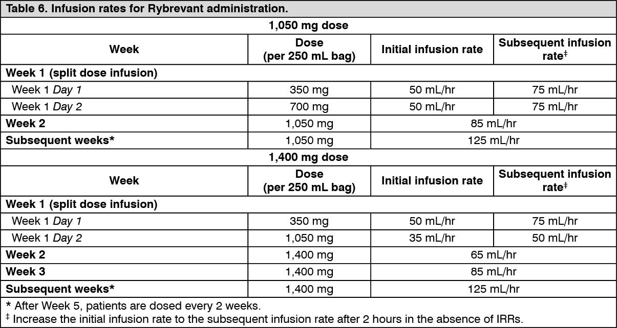 Rybrevant Dosage/Direction for Use | MIMS Hong Kong