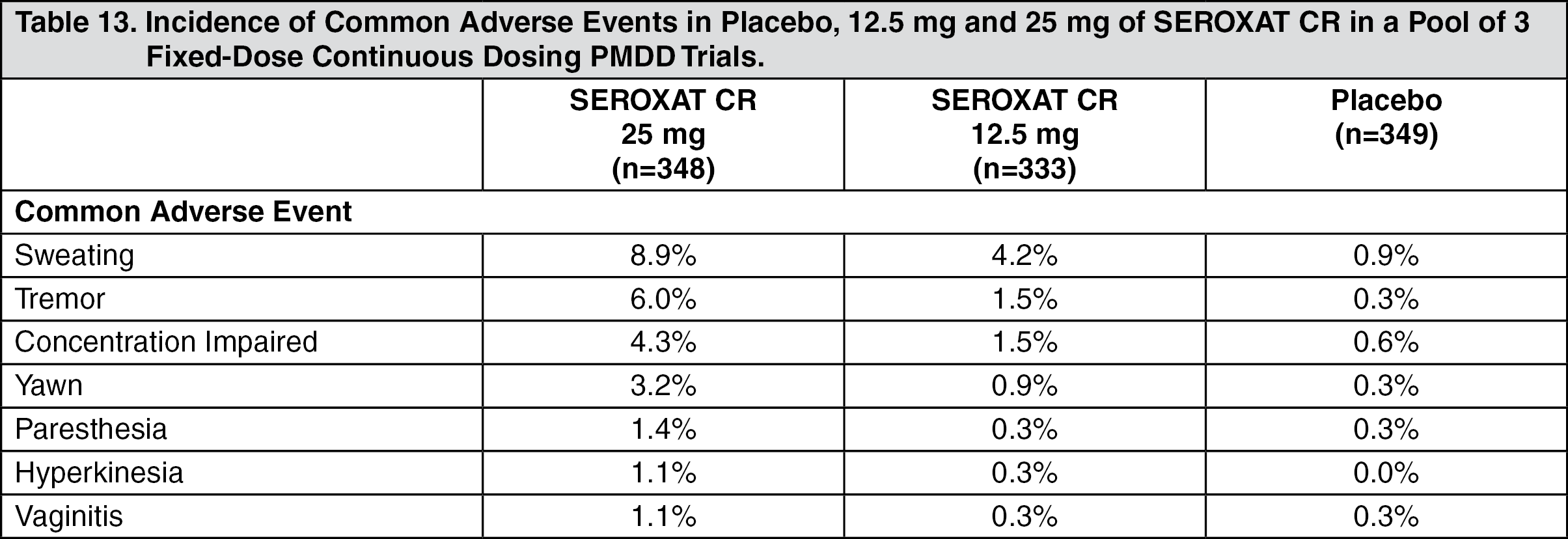 Seroxat Seroxat CR Full Prescribing Information Dosage Side