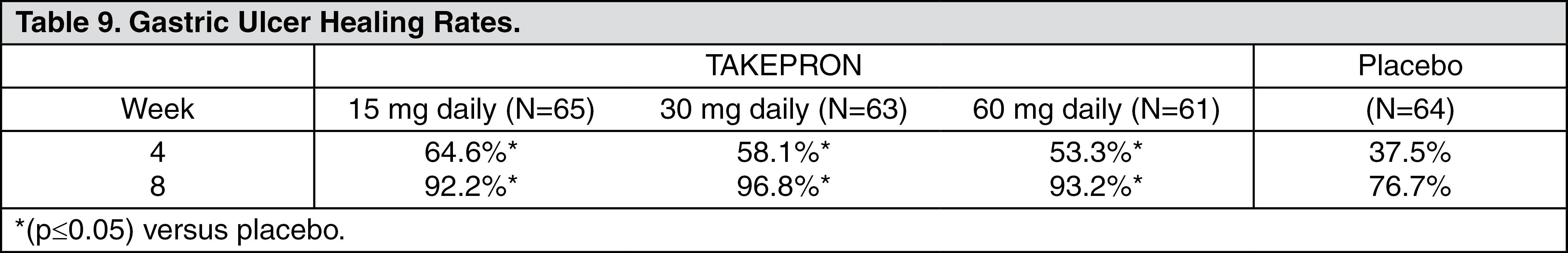 Takepron OD Mechanism of Action | MIMS Hong Kong