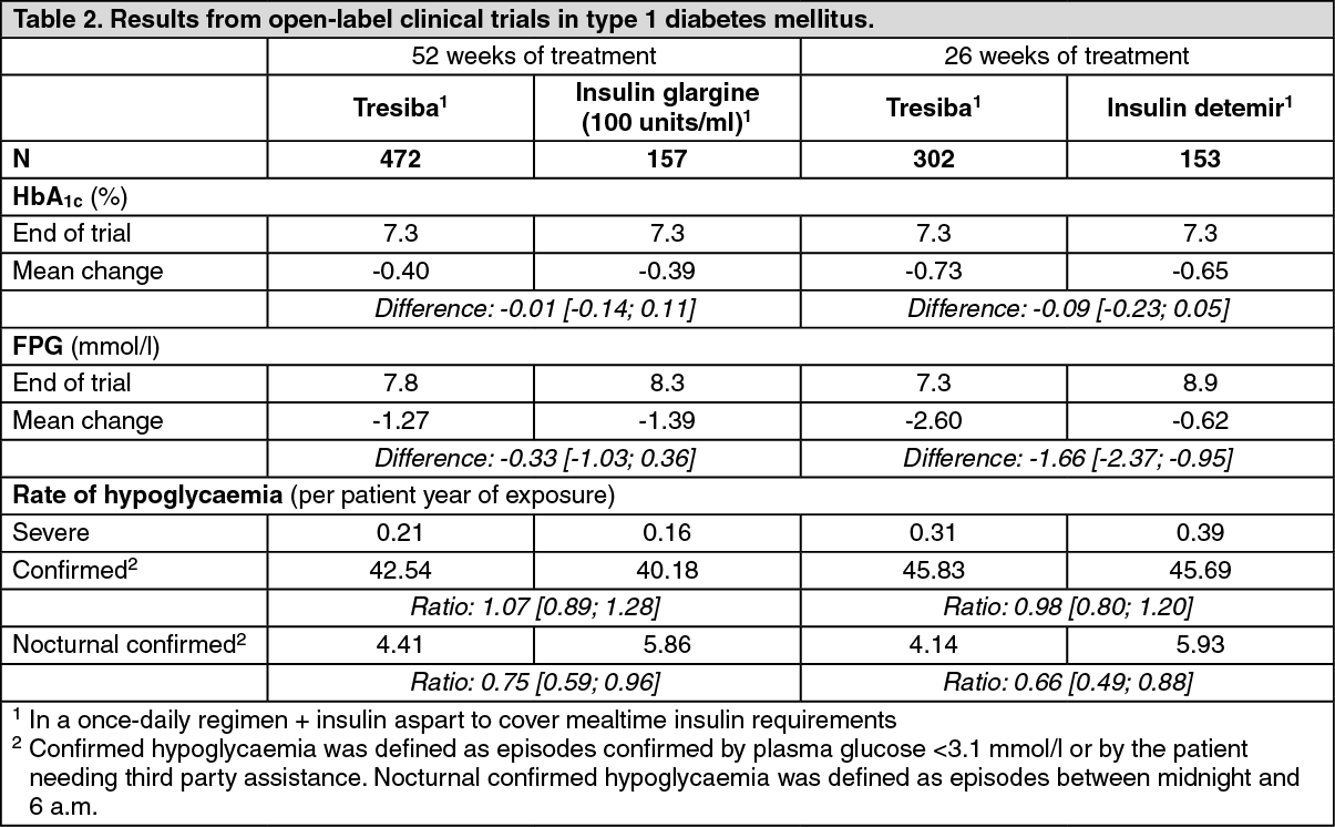 Tresiba Mechanism of Action MIMS Hong Kong