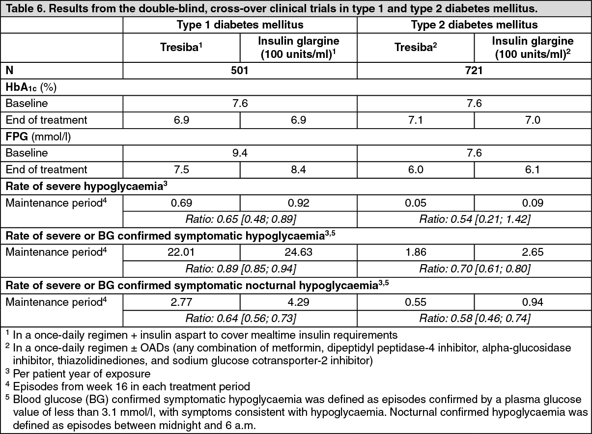 Tresiba Mechanism of Action MIMS Hong Kong