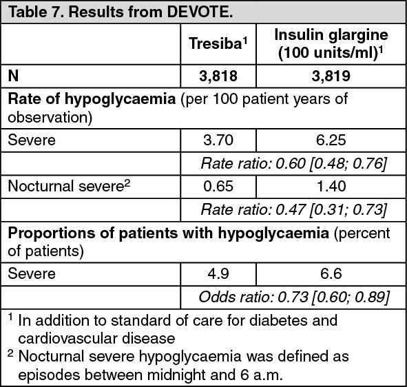Tresiba Mechanism of Action MIMS Hong Kong