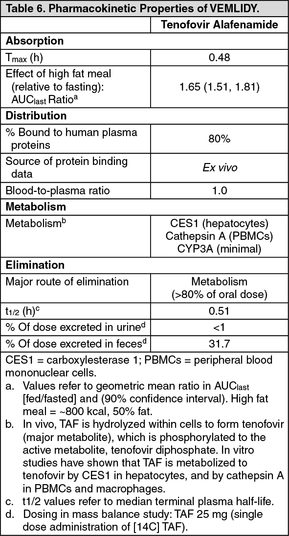 Vemlidy Mechanism Of Action | MIMS Hong Kong