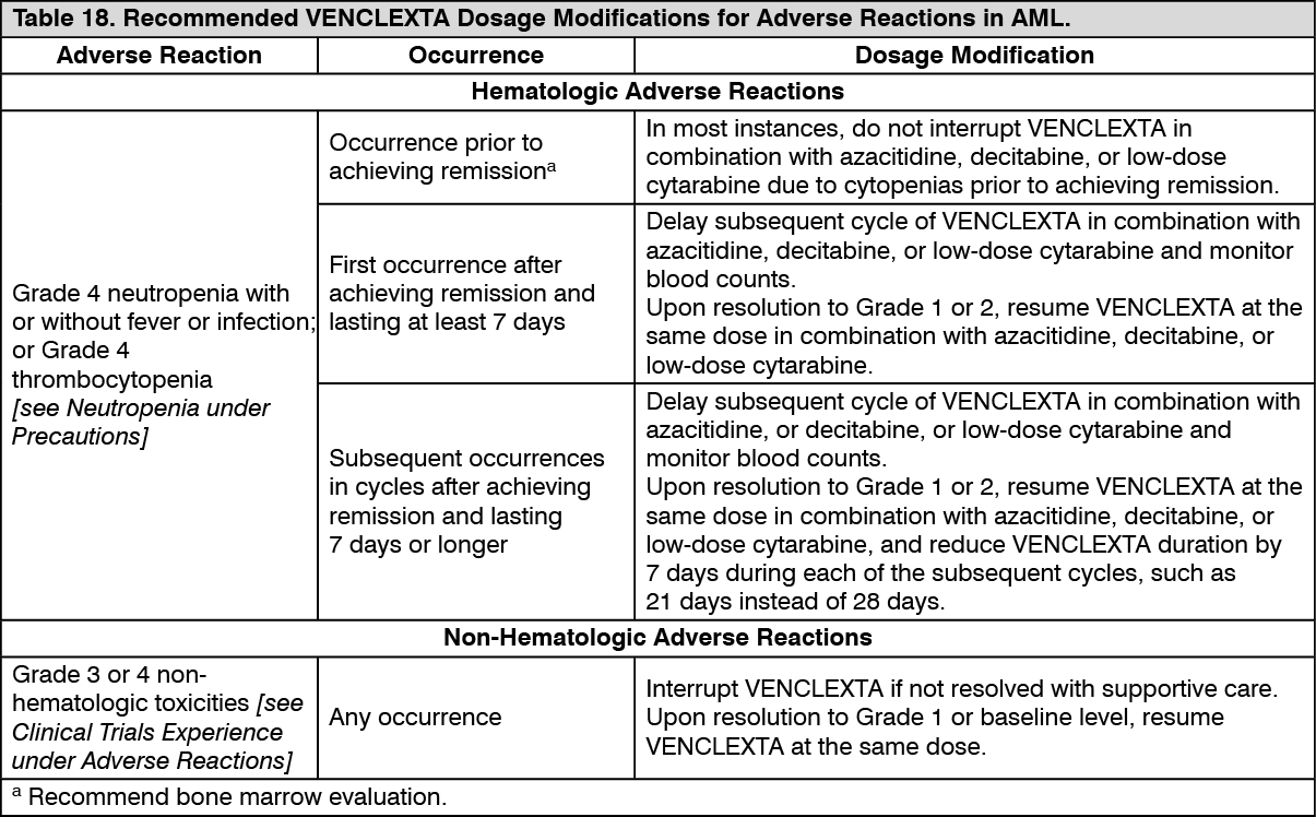 Venclexta Dosage/Direction for Use | MIMS Hong Kong